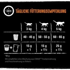 CRAVE Mit Truthahn Und Huhn 2,8 Kg -Heimtierbedarf Geschäft 041c956fc157891f01084f0db3ac353e135a6cbc 1378533 de DE crave truthahn huhn 4