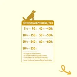 Irish Pure Adult - Huhn + Gemüse & Kelp 1,5 Kg -Heimtierbedarf Geschäft 0e60064fbf8195cca7e72b5dd225ec818c8daad5 1274219 de DE 96031f603a79eea207ac02a818ebca42c9065223howtZC