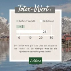 Aniforte Lachsöl 250ml -Heimtierbedarf Geschäft 0e7fbbac3e90151cff3a60ce25296f105d764ab5 1422220 de DE 24c324a07a2d12845bc2c488f4965416bcfa21c97KyycW