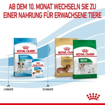 ROYAL CANIN Mini Puppy 8 Kg 2 ROYAL CANIN Mini Puppy 8 Kg – Bild 2