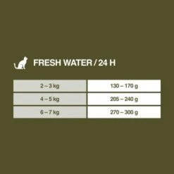 REAL NATURE WILDERNESS Adult Fresh Water Hering Mit Lachs & Ente 6x200 G 11 REAL NATURE WILDERNESS Adult Fresh Water Hering Mit Lachs & Ente 6x200 G -Heimtierbedarf Geschäft 13a9115a620c9093428f4ca3a55c3437b653c6db 1202697 de DE 7