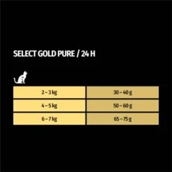 SELECT GOLD Pure Adult Rind 2,5 Kg -Heimtierbedarf Geschäft 1655d95450a18ac8fd5d54ca530e3c039d1daec6 1001086016 de DE 7