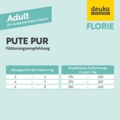 Florie Nassfutter - Adult Pute Pur 9 Florie Nassfutter - Adult Pute Pur -Heimtierbedarf Geschäft 180119739937bb896e0199d59436b28c008f29d5 1687733 de DE 022a3b4433f626dee802c8374957c4796bb3cb66je34mK