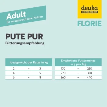 Florie Nassfutter - Adult Pute Pur 5 Florie Nassfutter - Adult Pute Pur – Bild 5