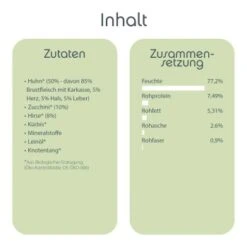 ChronoBalance Nassfutter Für Hunde Huhn 4,8 Kg -Heimtierbedarf Geschäft 212d3c86765d9cf72b34425aefa0e1fda1335c79 1409544 de DE c3a3e5aba73128bff550492274b7af915d4f2109ODTuEH