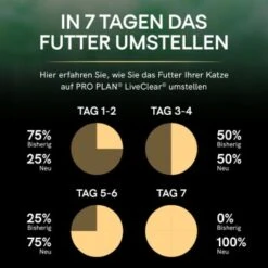 PRO PLAN Liveclear Sterilised Senior 7+ Truthahn 1,4 Kg 14 PRO PLAN Liveclear Sterilised Senior 7+ Truthahn 1,4 Kg -Heimtierbedarf Geschäft 23b8d33dbca17563f1720c34049e75abace94c8e d5593b2dedb3ff4f664596606d816d86687f61ec