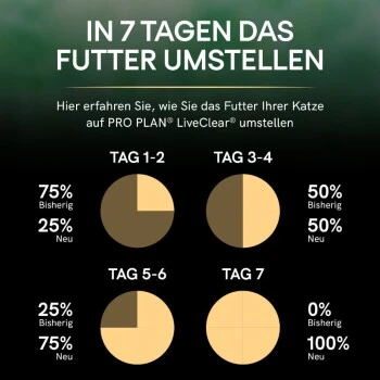 PRO PLAN Liveclear Sterilised Senior 7+ Truthahn 1,4 Kg 7 PRO PLAN Liveclear Sterilised Senior 7+ Truthahn 1,4 Kg – Bild 7