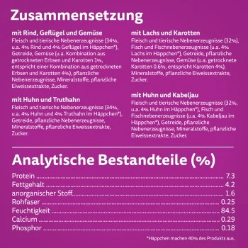 Whiskas Tasty Mix Multipack Chef's Choice In Sauce 40 X 85g 3 Whiskas Tasty Mix Multipack Chef's Choice In Sauce 40 X 85g – Bild 3