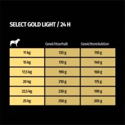 SELECT GOLD Light Medium Adult Huhn 4 Kg 13 SELECT GOLD Light Medium Adult Huhn 4 Kg -Heimtierbedarf Geschäft 3a1c05a21b2b3b8b602126ff6b0486dd29029b8a 1001492005 de DE 7