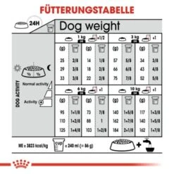 ROYAL CANIN Urinary Care Mini 3 Kg 11 ROYAL CANIN Urinary Care Mini 3 Kg -Heimtierbedarf Geschäft 438e178c1acbe05e5134ac2c6459e07d7f342bfd 6becf46d12e6077161d07006655db6dce2cc44eb