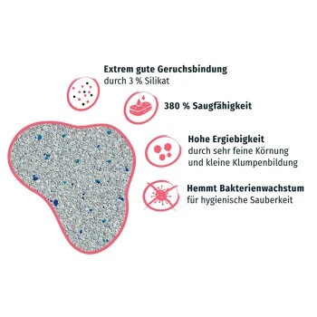 PRIME PRIMOX Klumpstreu Babypuderduft Silikat 12kg 6 PRIME PRIMOX Klumpstreu Babypuderduft Silikat 12kg – Bild 6