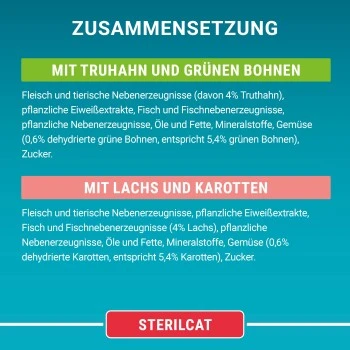 Purina ONE Sterilcat 26x85g Mit Truthahn Und Grünen Bohnen 4 Purina ONE Sterilcat 26x85g Mit Truthahn Und Grünen Bohnen – Bild 4