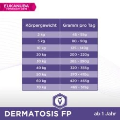 EUKANUBA Veterinary Diets Dermatosis Bei Hautproblemen 2x12 Kg 7 EUKANUBA Veterinary Diets Dermatosis Bei Hautproblemen 2x12 Kg -Heimtierbedarf Geschäft 4ec2f990a480afe4b4ffd1e8b854e8f3c0d5d050 1386482 de DE Eukanuba VetDiet Dermatosis F tterungsempfehlung