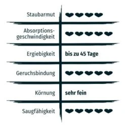 PRIME PRIMOX Klumpstreu Babypuderduft Silikat 12kg 10 PRIME PRIMOX Klumpstreu Babypuderduft Silikat 12kg -Heimtierbedarf Geschäft 52857e693d92ba157b1fed01cf2aa296f8639b18 83f24e1615792e58cadc826f46875d2b87558c82