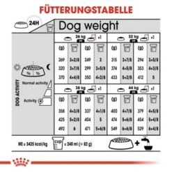 ROYAL CANIN Sterilised Maxi 12 Kg -Heimtierbedarf Geschäft 6b9a333e91c9ef9d3d66f8b767c88f91b2207641 1376254 de DE oajs 8