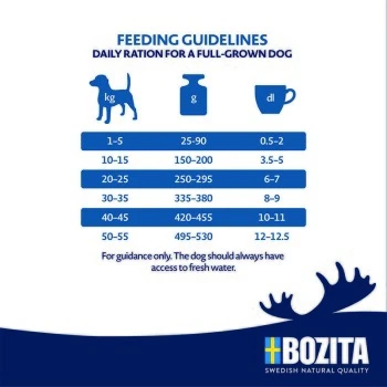 BOZITA Dog Original Adult 12kg 3 BOZITA Dog Original Adult 12kg – Bild 3