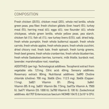 ACANA Light & Fit 2 Kg 11 ACANA Light & Fit 2 Kg – Bild 11