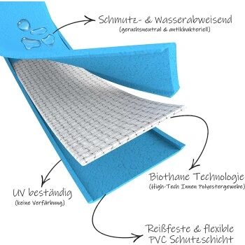 Bio-leine 21-30cm HU Biothane Halsband Dunkelblau 24 Cm, 33 Cm 3 Bio-leine 21-30cm HU Biothane Halsband Dunkelblau 24 Cm, 33 Cm – Bild 3