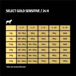 SELECT GOLD Sensitive Junior Huhn & Reis 6x400 G 7 SELECT GOLD Sensitive Junior Huhn & Reis 6x400 G -Heimtierbedarf Geschäft 880e49ba4dcdc340727c7cd88a0c1080002b0c32 1099569 de DE 7