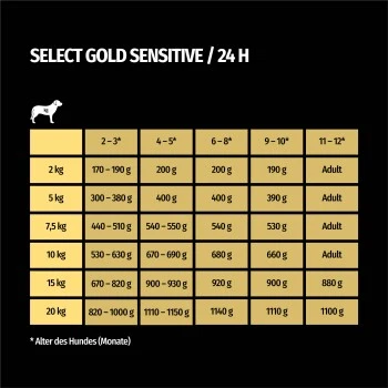 SELECT GOLD Sensitive Junior Huhn & Reis 6x400 G 4 SELECT GOLD Sensitive Junior Huhn & Reis 6x400 G – Bild 4