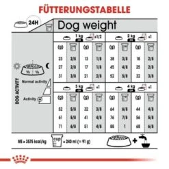 ROYAL CANIN X-Small Sterilised 1,5kg 11 ROYAL CANIN X-Small Sterilised 1,5kg -Heimtierbedarf Geschäft 8929d1307395eea56e27ff36f1d277ffe3446a14 065e3e58ce10e049784596f165d9711c2753fd66