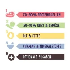 PREMIERE RAW KITCHEN Obst-Gemüsemix 500g 5 PREMIERE RAW KITCHEN Obst-Gemüsemix 500g -Heimtierbedarf Geschäft 9197c0335087b22159a3be779bda8da5b6200503 a8256d37202288be5ccf75eb32549a19d642de63