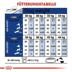 ROYAL CANIN Maxi Adult 15 Kg 10 ROYAL CANIN Maxi Adult 15 Kg -Heimtierbedarf Geschäft afa0c6d0075b7e351e53e295a5bd3d4f60b4d7ed 3e4fa56383198a5d995a0639db89add2d8c4f2fc