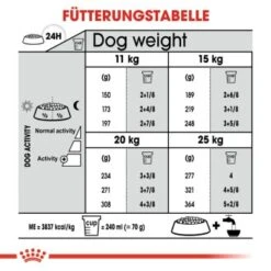 ROYAL CANIN Dental Care Medium 10 Kg -Heimtierbedarf Geschäft bbf673ecdc78dce660fe8467355d88ffeb565d76 f3dbf467297a1b724b5ae486f47ff593d0b16838