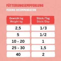 Eat Small EatSmall 10x Snacks Energy -Heimtierbedarf Geschäft bfc1624e341038f80b5c06dcfe6f20246aa98509 1480037 de DE d0780bc31dc147540a73f6ec29cd154c515c6a9dxWb8xW
