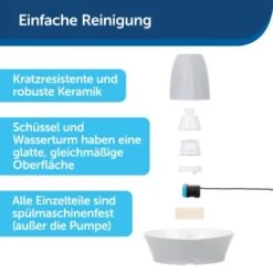 PetSafe Trinkbrunnen Streamside 8 PetSafe Trinkbrunnen Streamside -Heimtierbedarf Geschäft c49b1f3db68e1d01ae5a9867930666a187fc132c 1423698 de DE 355928313a3ca8b370702c50445493b67866e83dFhH3uo