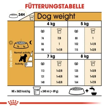 ROYAL CANIN Zwergschnauzer Adult 3kg 6 ROYAL CANIN Zwergschnauzer Adult 3kg – Bild 6