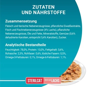 Purina ONE Sterilcat 26x85g Mit Truthahn Und Grünen Bohnen 5 Purina ONE Sterilcat 26x85g Mit Truthahn Und Grünen Bohnen – Bild 5