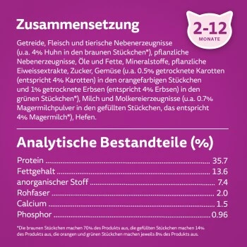 Whiskas Junior Huhn 7 Kg 6 Whiskas Junior Huhn 7 Kg – Bild 6