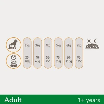 IAMS Vitality Adult Huhn 3 Kg 4 IAMS Vitality Adult Huhn 3 Kg – Bild 4