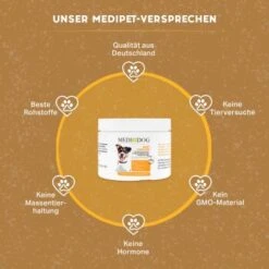 MediDog Barf Complete -Heimtierbedarf Geschäft e1e52191b29b3f9e868c4c9549f86e79cc43b472 1660404 de DE 57a6229ef1dbcffb5044bce5d638fbb30def291biG8PLJ