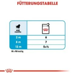 ROYAL CANIN Medium Puppy 10x140g 13 ROYAL CANIN Medium Puppy 10x140g -Heimtierbedarf Geschäft e224bfdd142b318352ca989e172ae48aeb9a48d5 3b12f19b66d5ef7a01a391aa06af00c9efab32b5