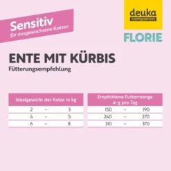 Florie Nassfutter - Sensitiv Ente -Heimtierbedarf Geschäft ec3f166baee46886ceb63410a806827a7dbf8980 1687734 de DE c87b5deb3584f8c9654c11a78a38d54f95e9da2faGQQZ4