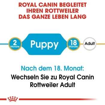 ROYAL CANIN Rottweiler Puppy 12 Kg 7 ROYAL CANIN Rottweiler Puppy 12 Kg – Bild 7