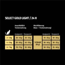 SELECT GOLD Light Adult Geflügel & Reis 2,5 Kg -Heimtierbedarf Geschäft f1e4bb86783c512701d2509f865caf1c982227c4 1243297 de DE 7