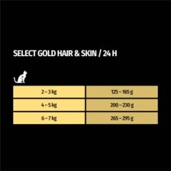 SELECT GOLD Adult Hair & Skin 12x85 G -Heimtierbedarf Geschäft f73b7d22edf20ad1df06d5abe983ea94e0f864d3 1100202 de DE 7