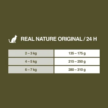 REAL NATURE Original Adult 12x85g Huhn Mit Pute, Karotten Und Nachtkerzenöl, In Gelée 5 REAL NATURE Original Adult 12x85g Huhn Mit Pute, Karotten Und Nachtkerzenöl, In Gelée – Bild 5