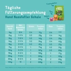Edgard & Cooper Senior Prachtvolles Huhn & Lachs 11x150g -Heimtierbedarf Geschäft fd8e7aeb00411a884185b394be14b55bfb10b633 6ad90c86a1632569fd7173b96ee0d8eb9eeda0a1