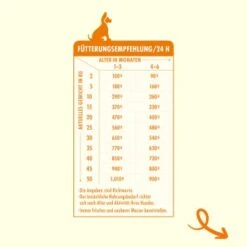 Irish Pure Trockenfutter: Irisches Freiland-Huhn Mit Gemüse & Kelp-Alge, Puppy 1,5 Kg -Heimtierbedarf Geschäft ff107350df141d4d93b8cb7df070e2a3209883cf 1472290 de DE fcb058ba386874e21caaa15226335f7b4ac5e40dMDzzbG